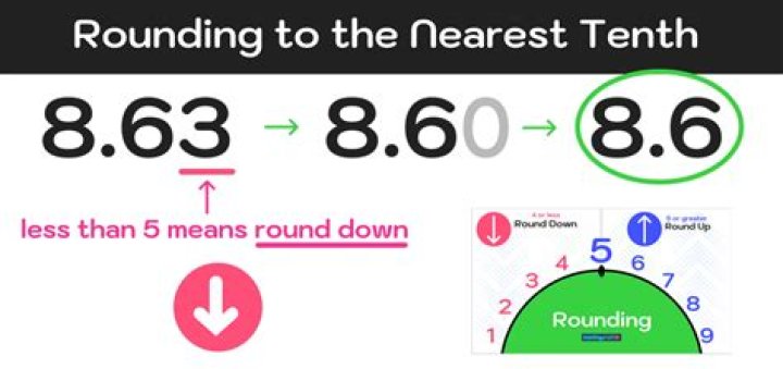 What is 8 to the nearest tenth?