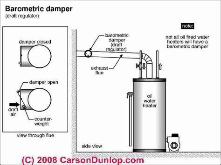 What is a barometric damper on an oil furnace?