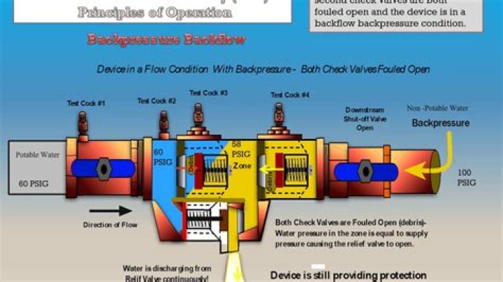 What is a reduced pressure principle backflow preventer?