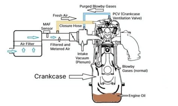 What is crankcase oil filter?