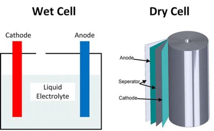 What is dry and wet cell?