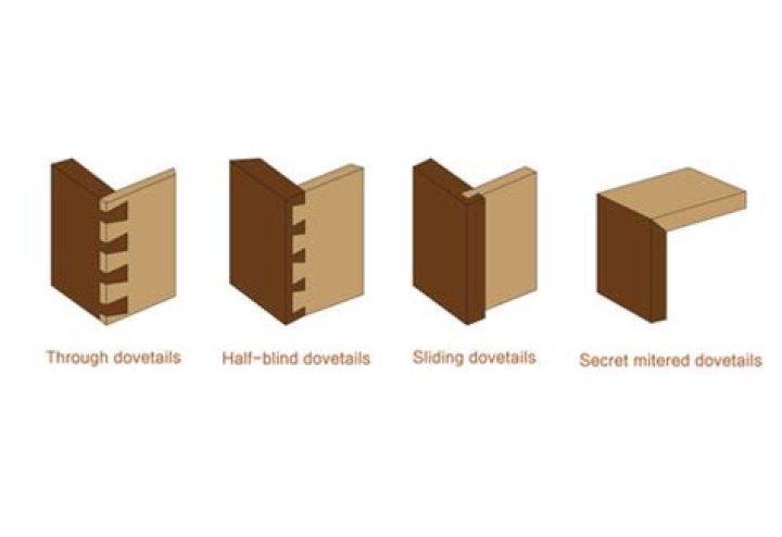 What is English dovetail construction?