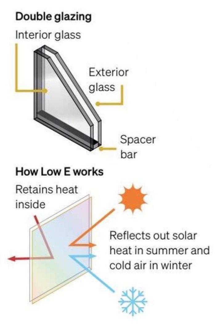 What is Low E glass in storm doors?