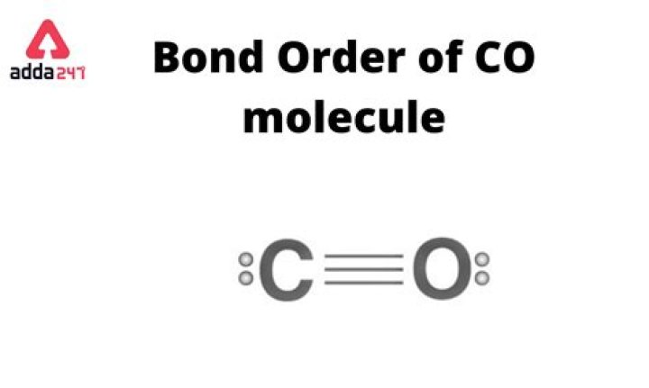 What is the bond order of CO positive?
