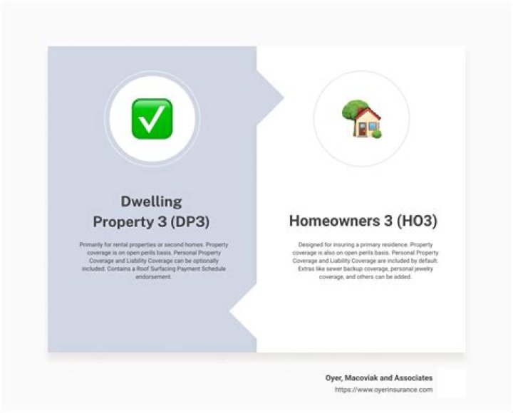 What is the difference between a dp3 and ho3?