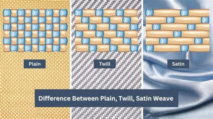 What is the difference between satin and sateen weave?