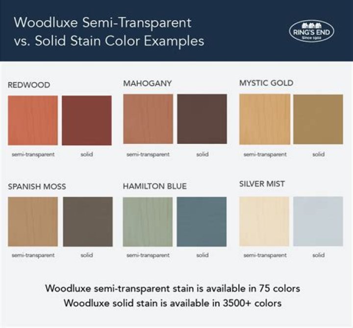 What is the difference between solid color stain and paint?