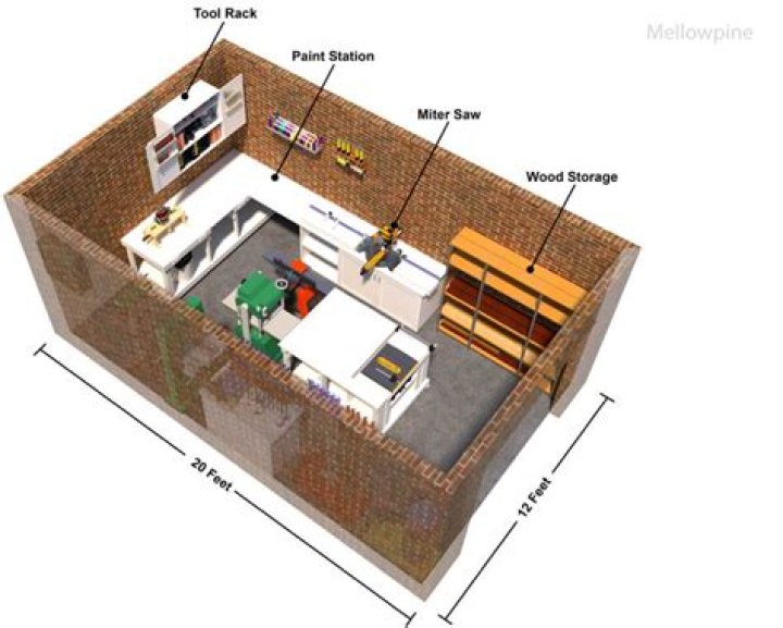 What is the ideal size for a woodworking shop?