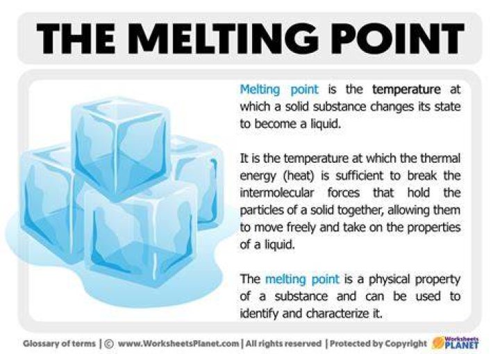 What is the melting point of Isoborneol?