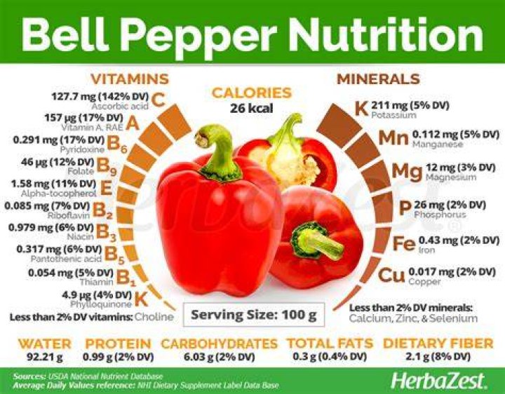 What is the nutritional value of a yellow bell pepper?
