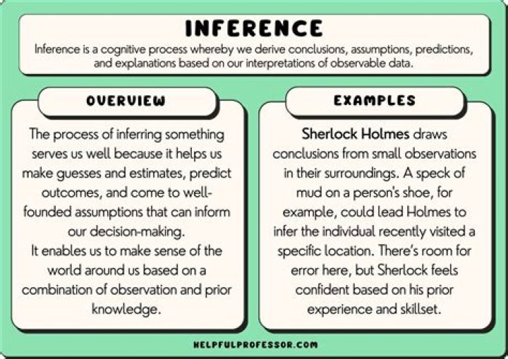 What is the scientific definition of inferring?