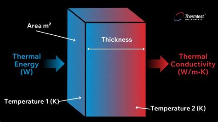 What is the thermal conductivity of hydrogen?