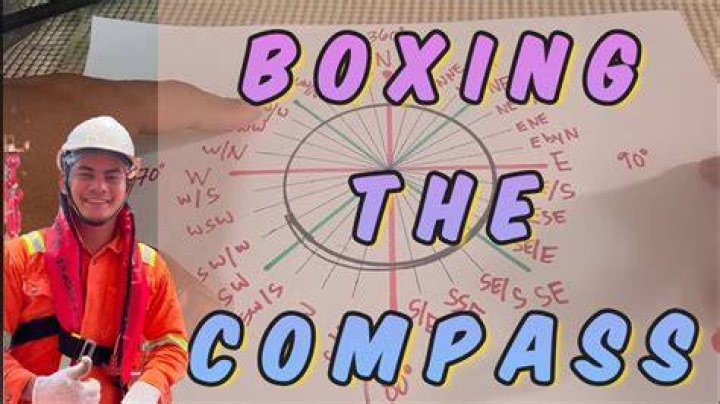 What is the use of boxing the compass?