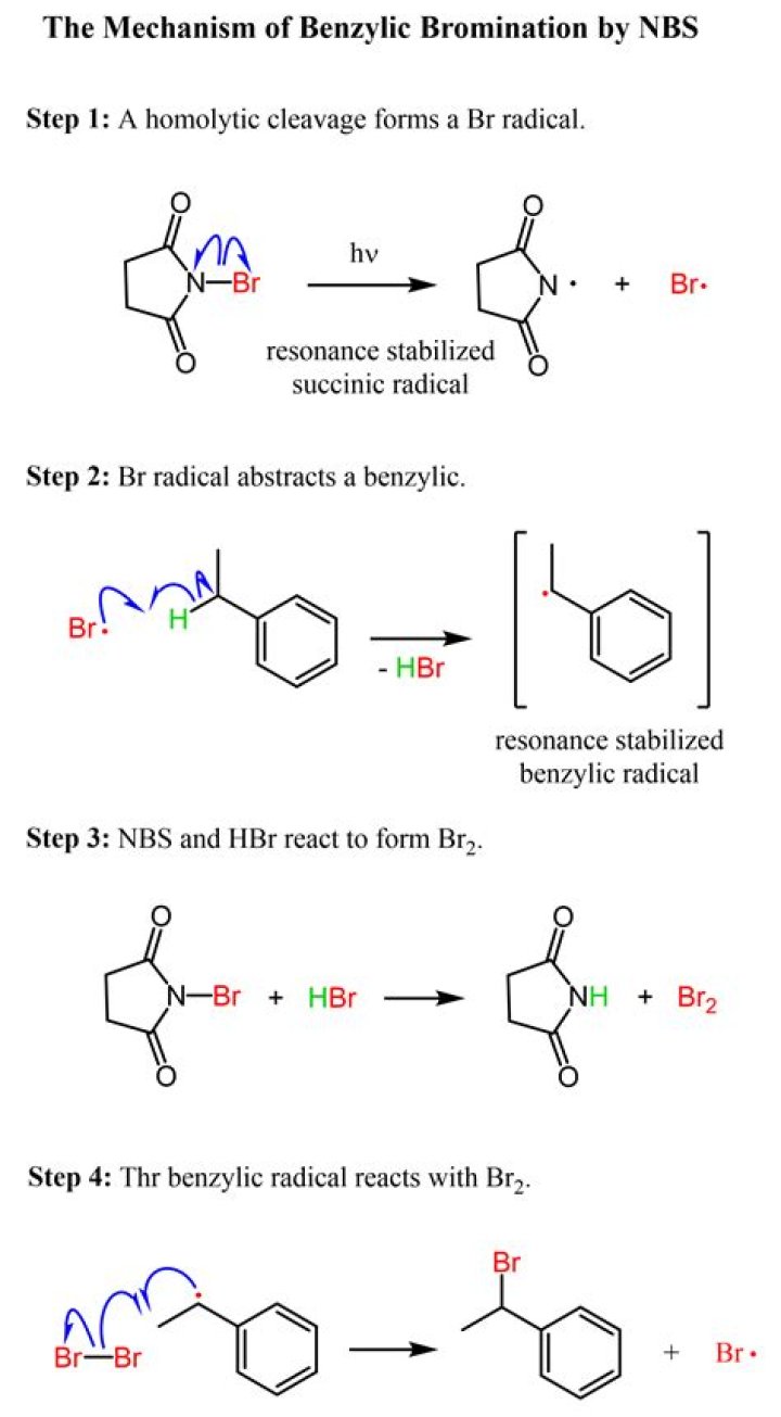 What is the use of NBS?