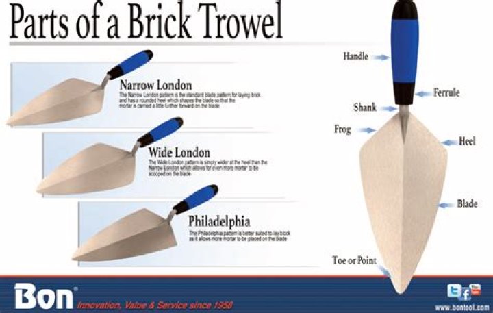 What is trowel burn?