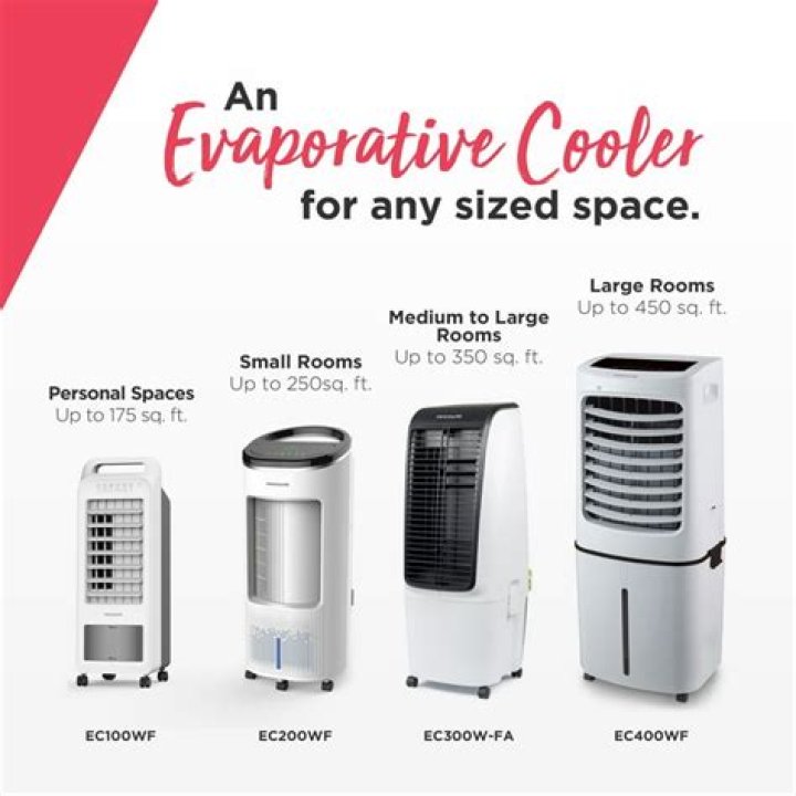 What size evaporative cooler do I need?