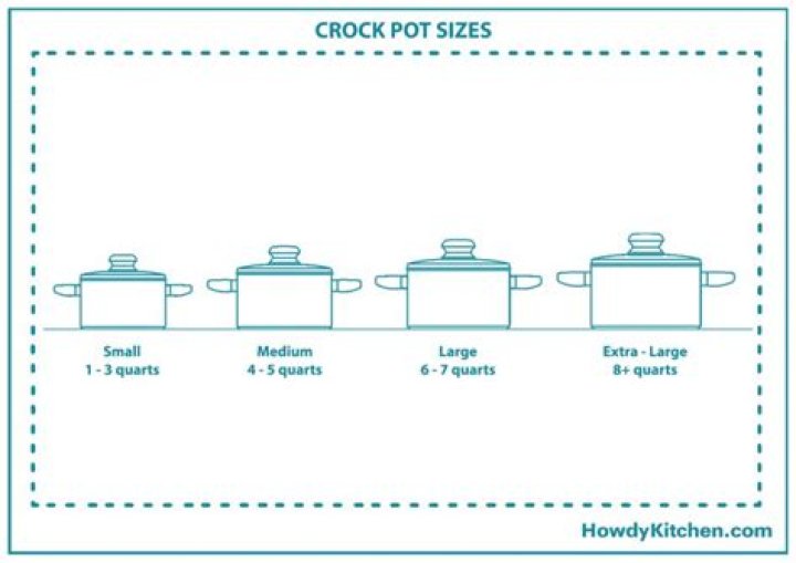 What size is the average crock pot?