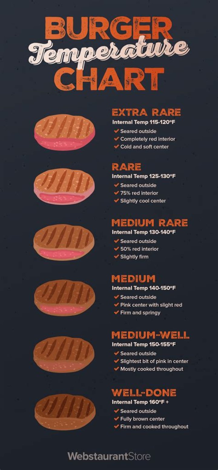 What temperature is a Fry Daddy?