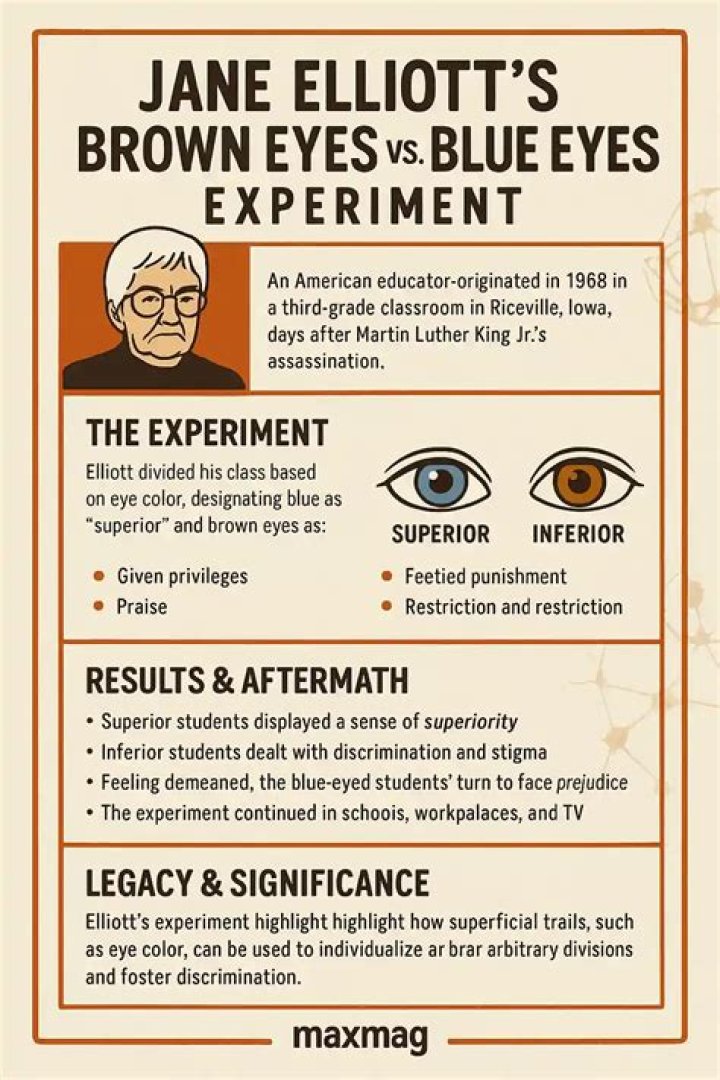 What was the blue eyes brown eyes experiment?