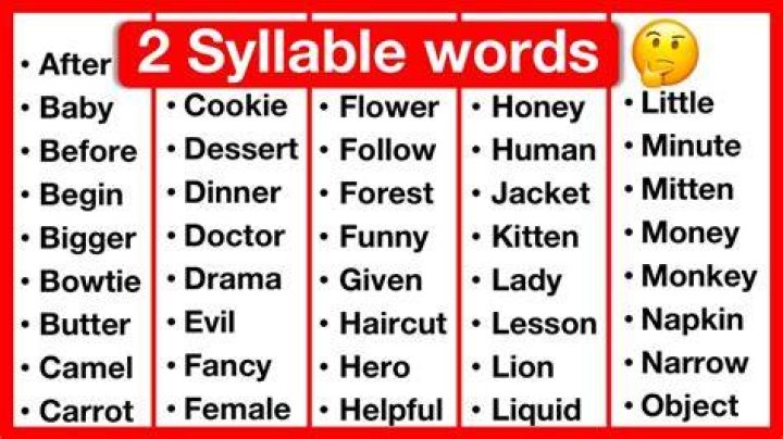 When it comes to emphasizing the right syllable The basic rule is?