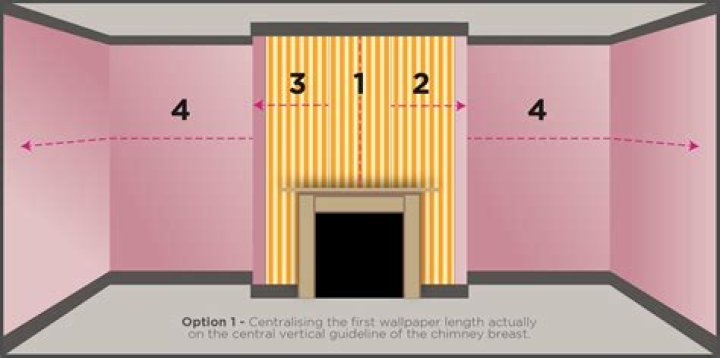 Where do you start wallpapering on a chimney breast?