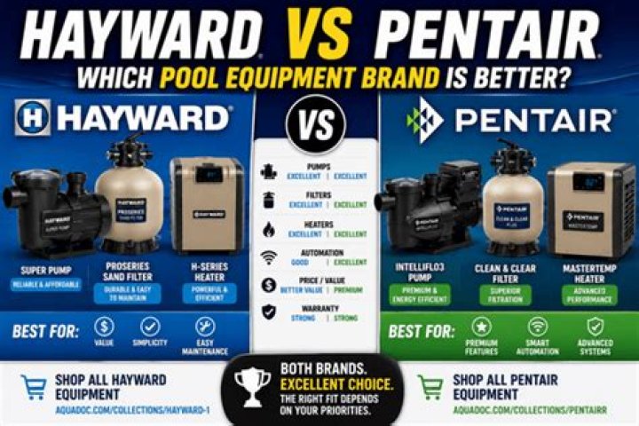Which is better Pentair vs Hayward?