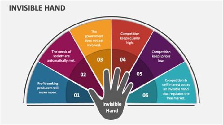 Which of the following is an example of the invisible hand concept?
