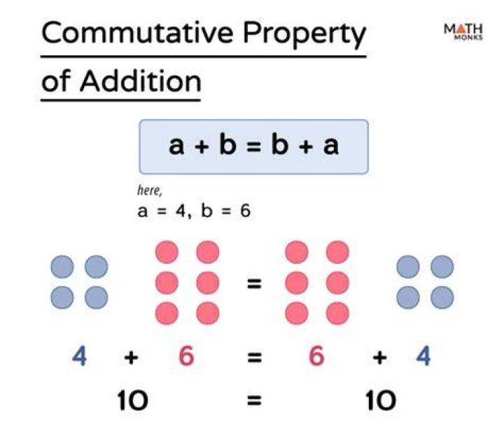 Which property of addition is 0 7 7?