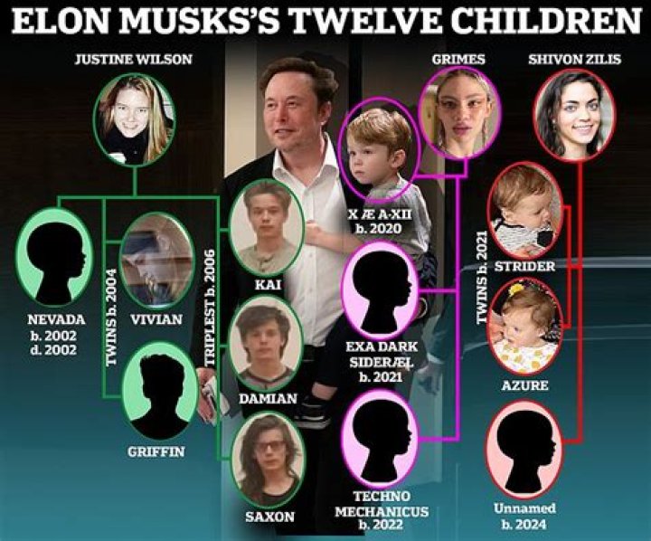 
Who is Justine Wilson? All about Elon Musk’s first wife as Tesla CEO’s transgender daughter files to take mother’s last name and sever ties with him 