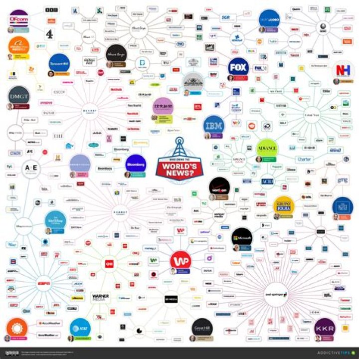 Who owns 1440 News?