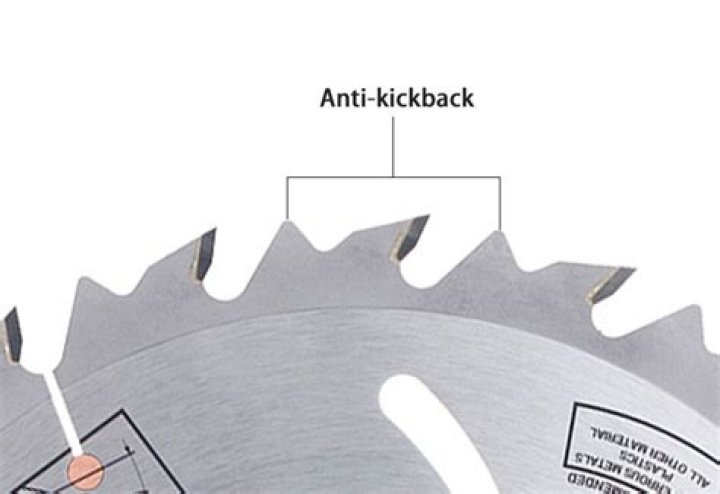 Why does circular saw kickback at end of cut?