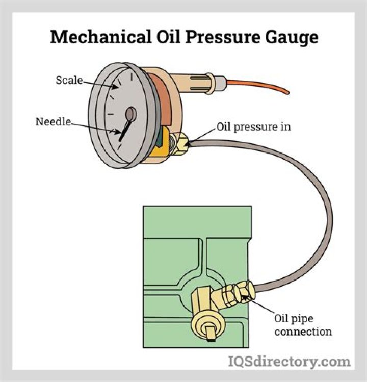 Why does the oil pressure gauge fluctuate?
