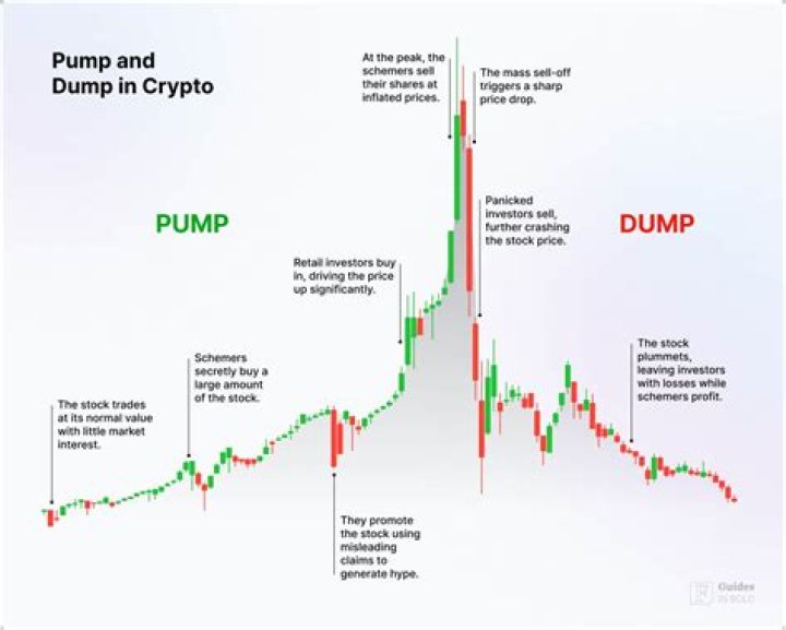 Will crypto “pump and dump” take Faze Jarvis to prison? Who is he dating?