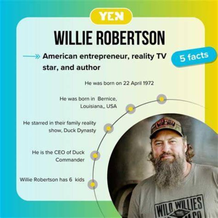 Willie Robertson Bio (Wiki) 
