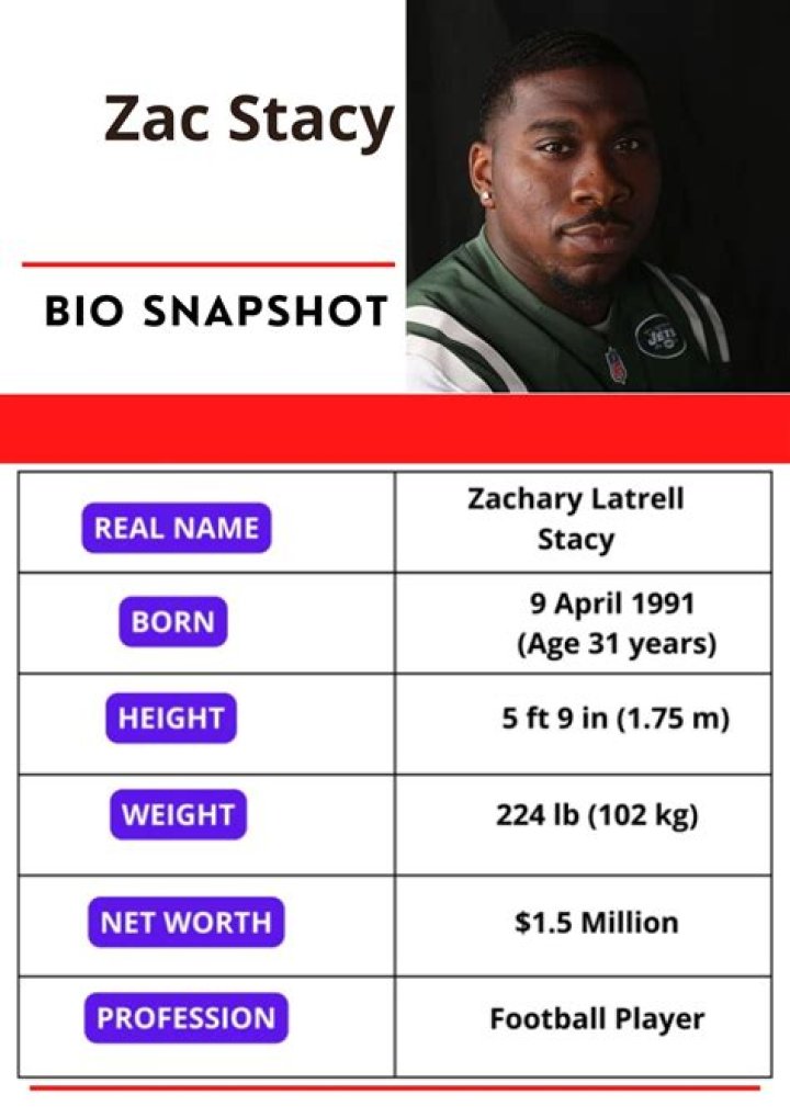 
Zac Stacy Age, Birthday, Wikipedia, Who, Nationality, Biography 