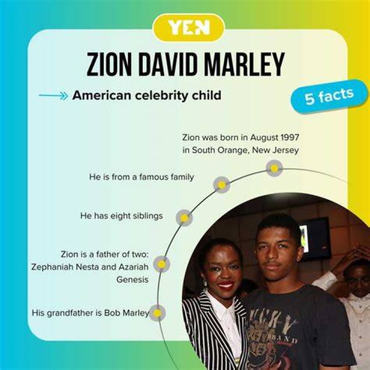 Zion David Marley Bio (Wiki) 